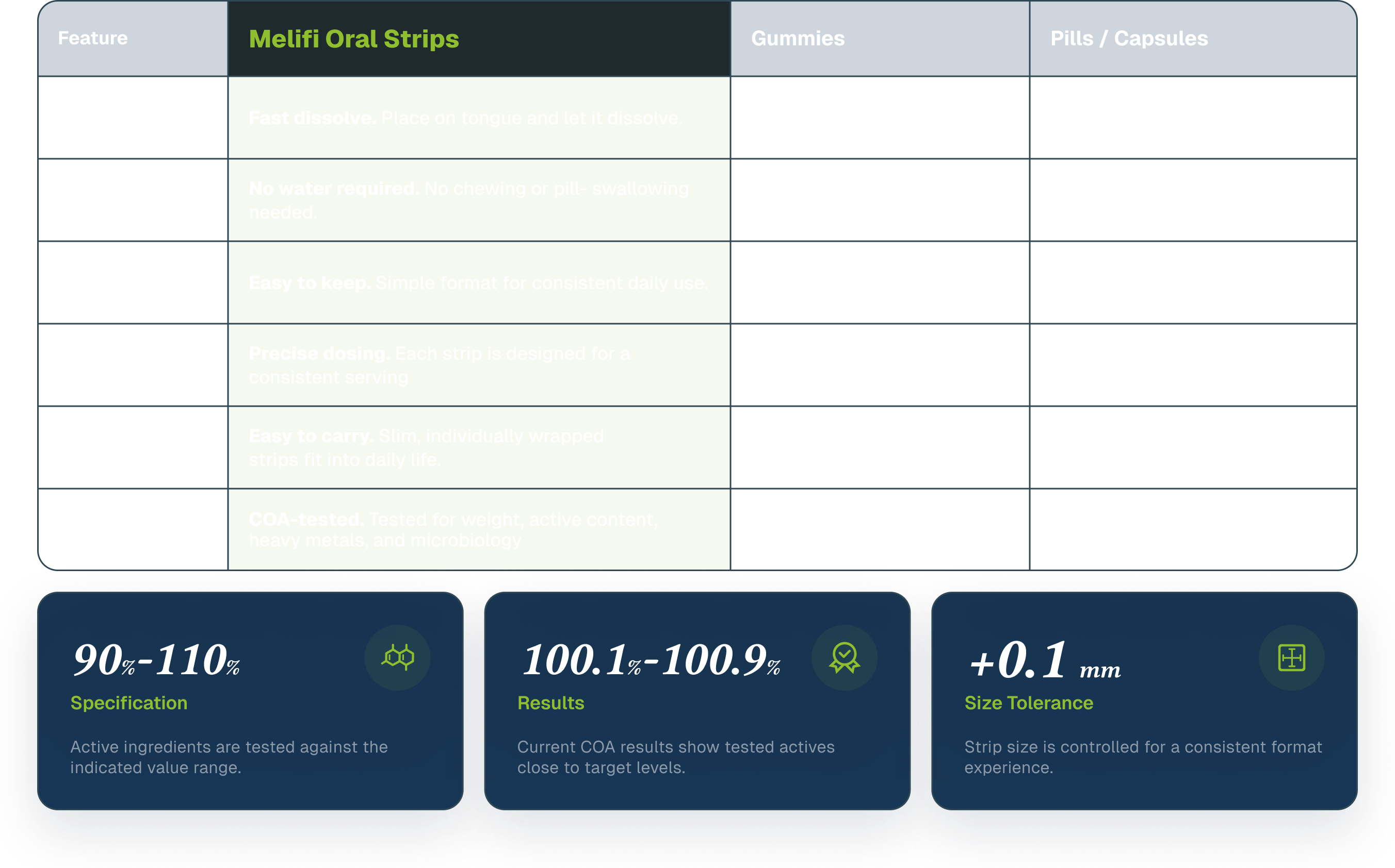 A precise, convenient format for smarter daily supplementation.